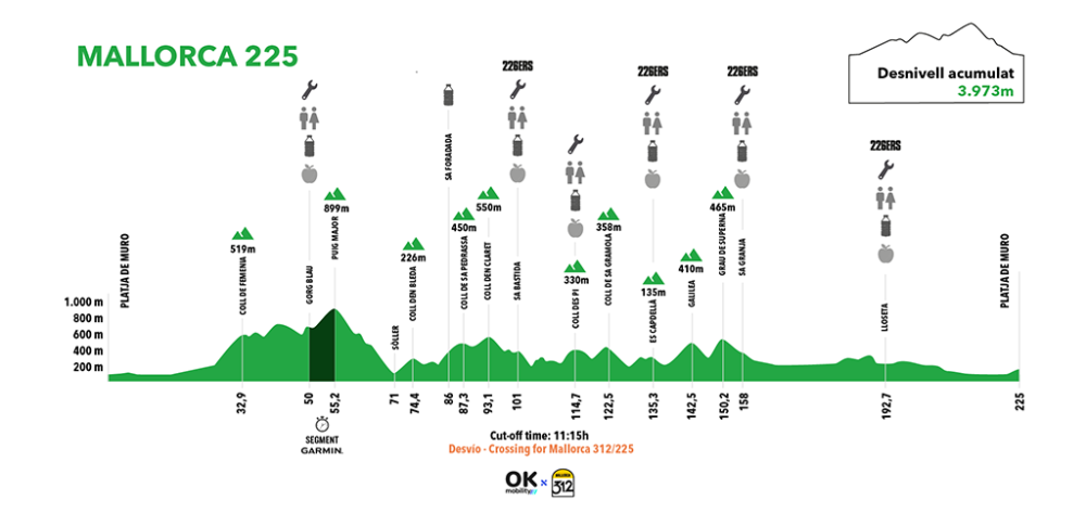 pol_tarres_blog_ok_mobility_mallorca_312_2
