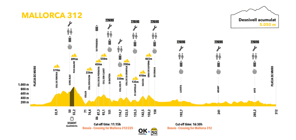 pol_tarres_blog_ok_mobility_mallorca_312_3